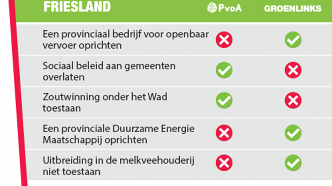 snelstemwijzer Fryslan GL-PvdA.png